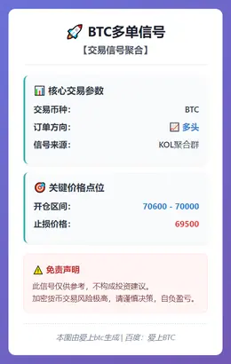2026-03-11 21:42:32 BTC多单信号