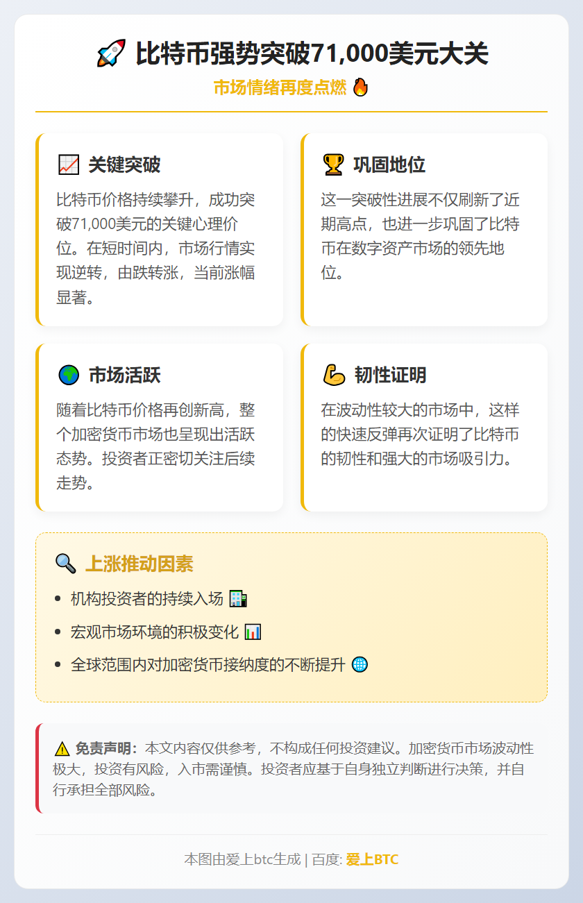 比特币突破7.1万美元