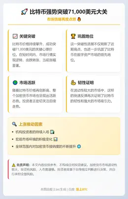 比特币突破7.1万美元