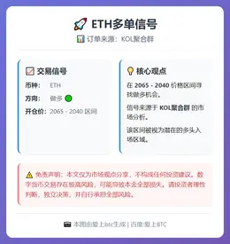 2026-03-11 21:45:43 ETH多单信号