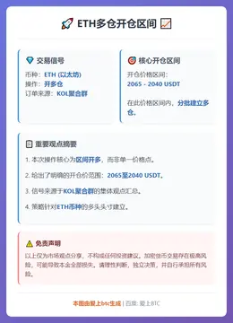 2026-03-11 21:45:56 ETH多仓开仓区间
