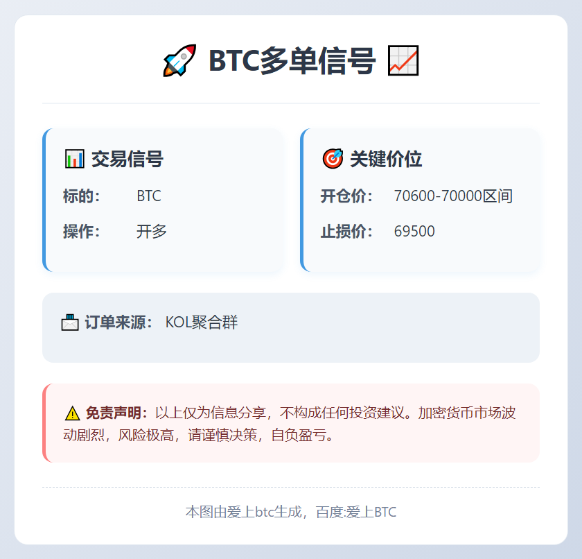 2026-03-11 21:46:36 BTC多单信号