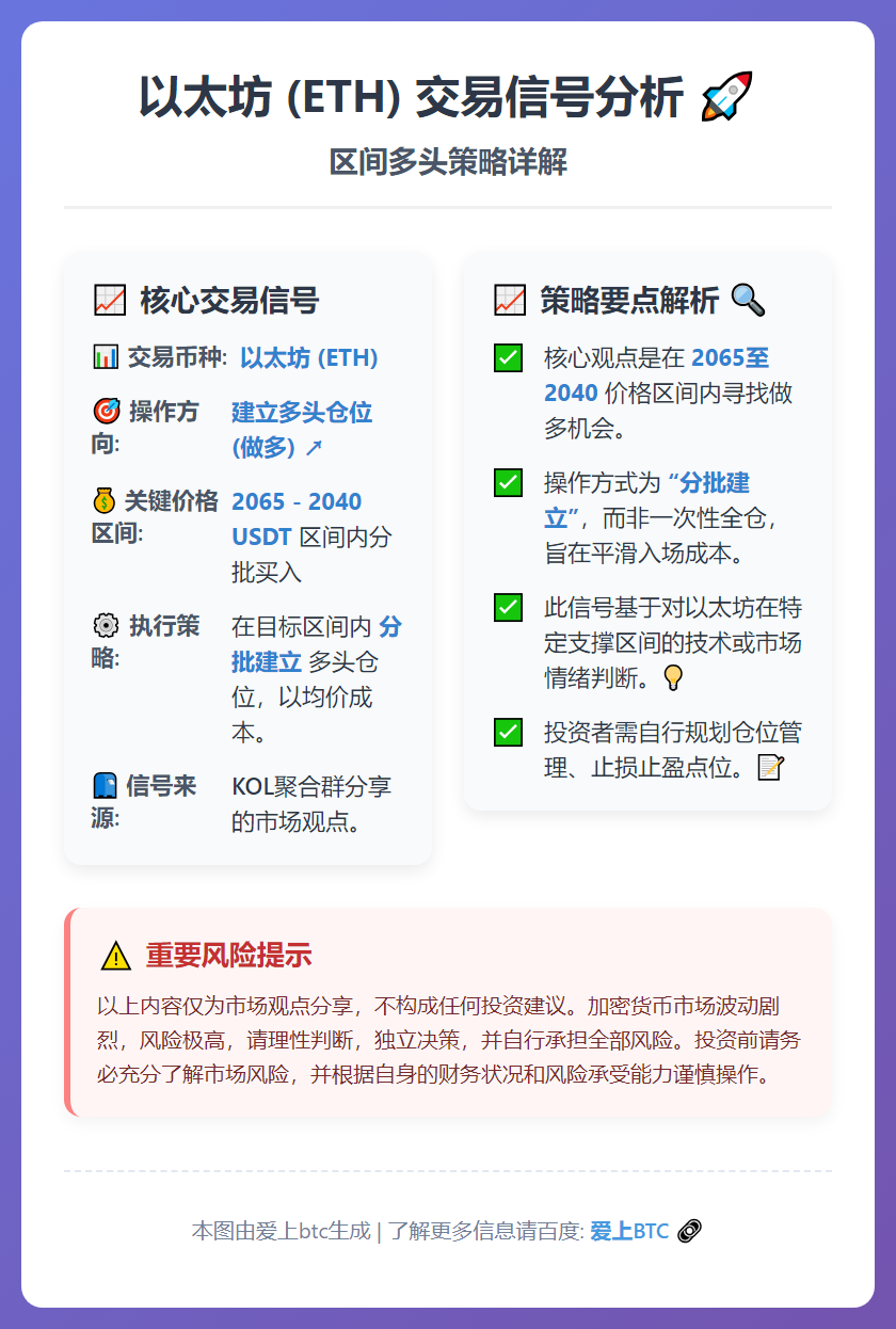 ETH 2065-2040区间开多