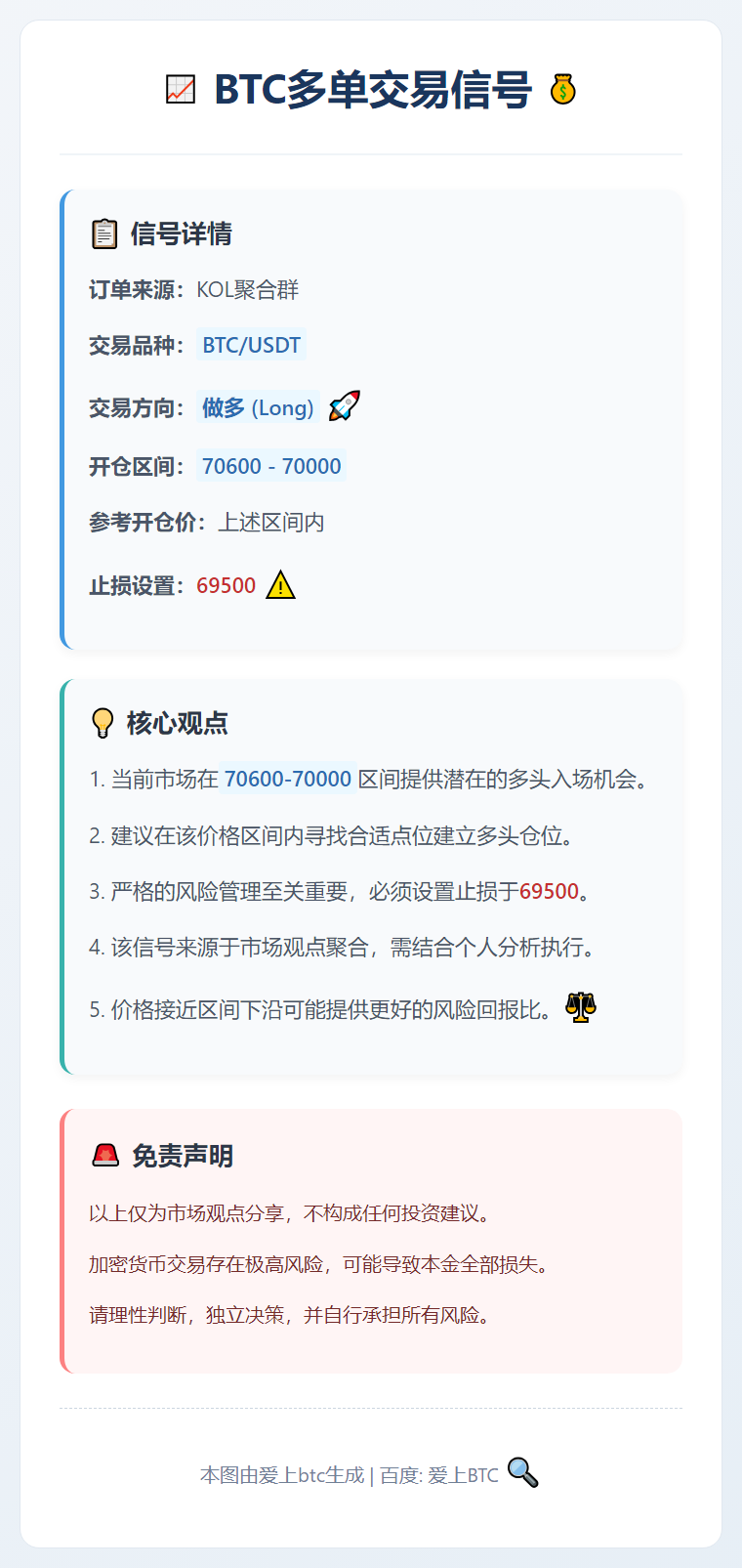 BTC多单信号
