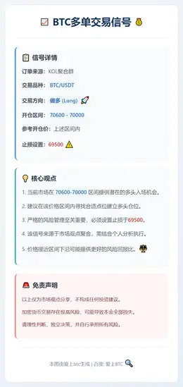 2026-03-11 21:46:47 BTC多单信号