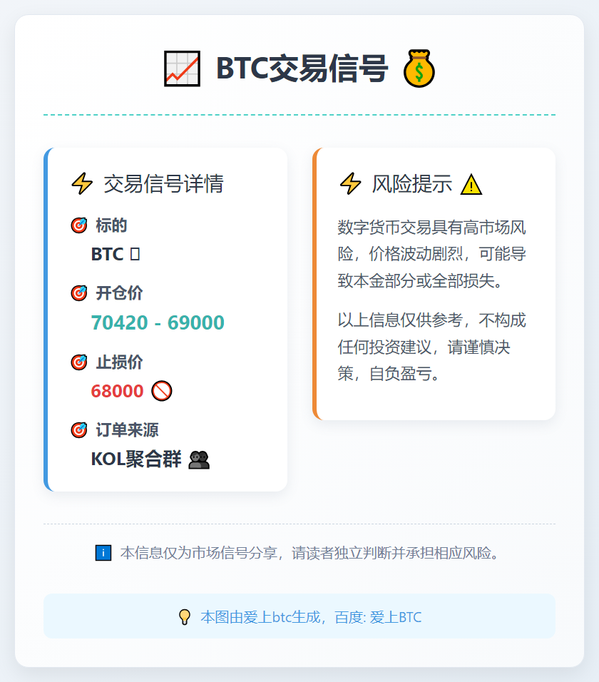 2026-03-11 21:47:20 BTC交易信号