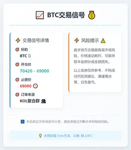 2026-03-11 21:47:20 BTC交易信号