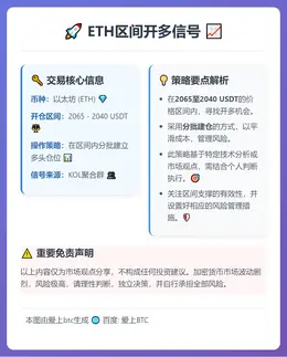 2026-03-11 21:47:28 ETH区间开多