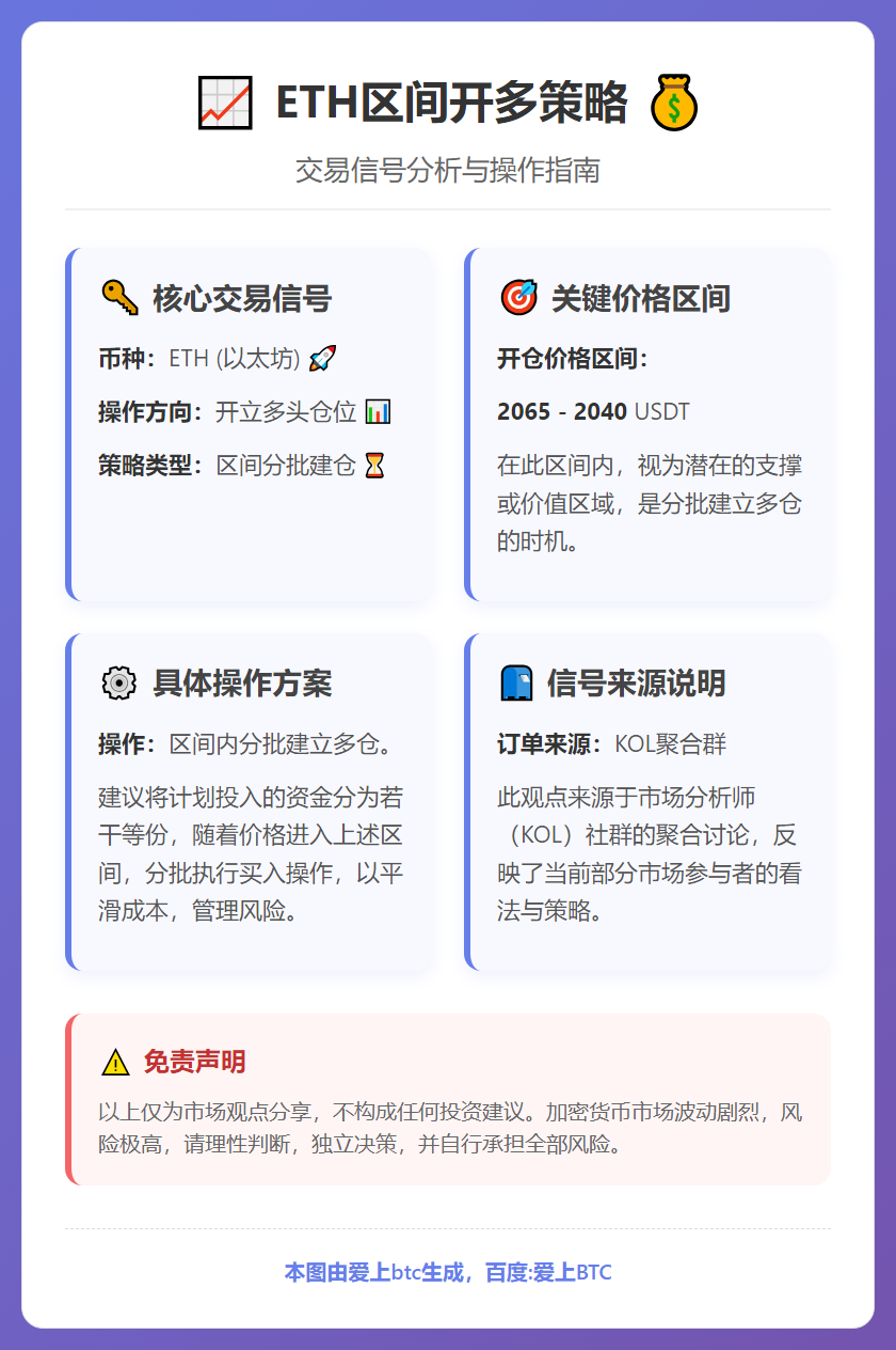 ETH区间开多策略