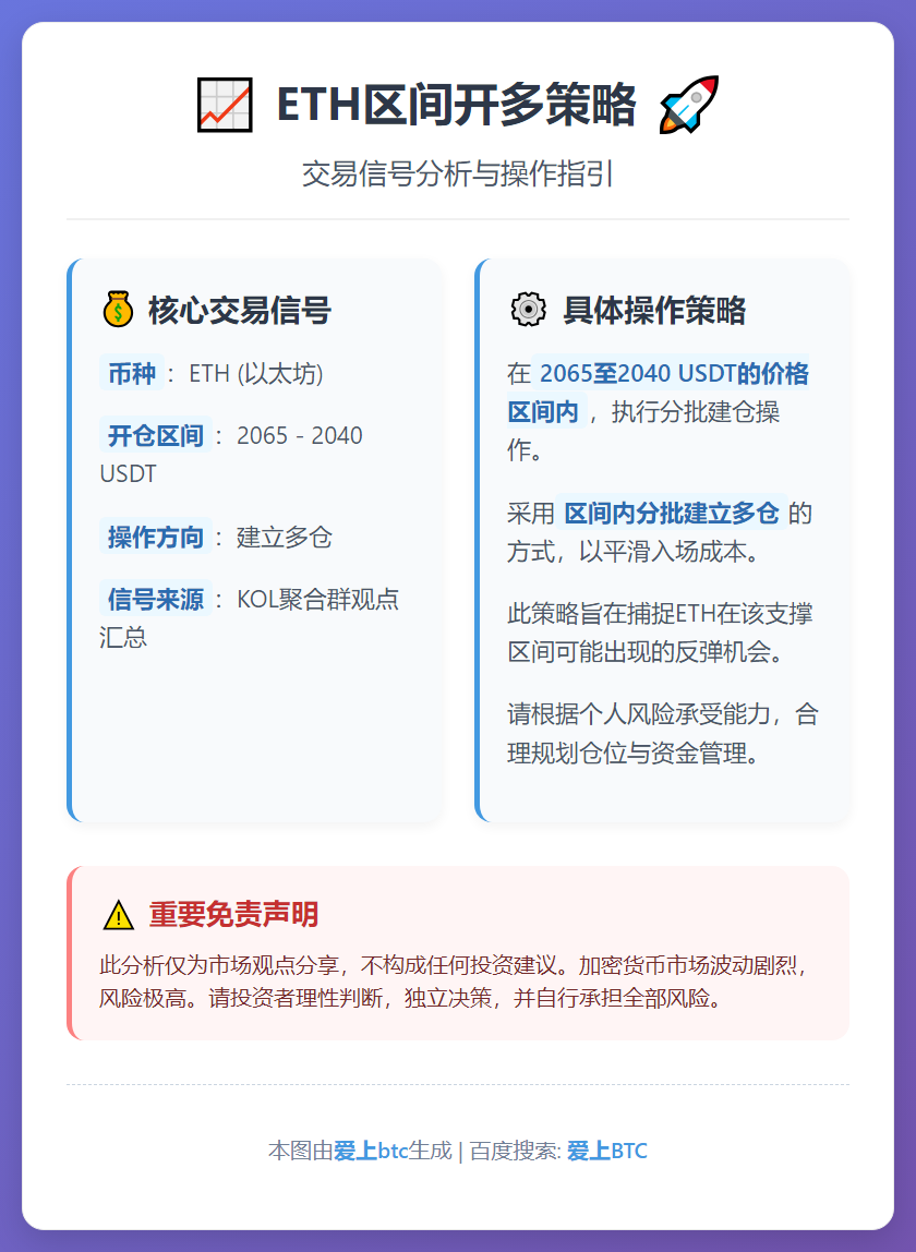2026-03-11 21:52:44 ETH区间开多策略
