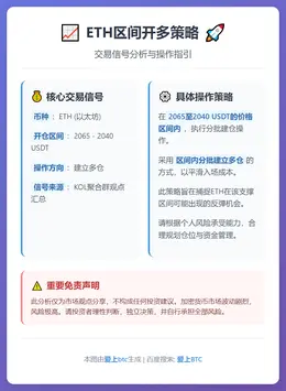 2026-03-11 21:52:44 ETH区间开多策略