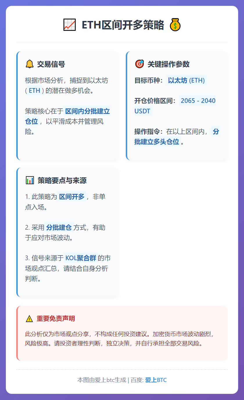 ETH区间开多策略