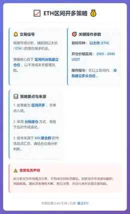 2026-03-11 21:56:48 ETH区间开多策略