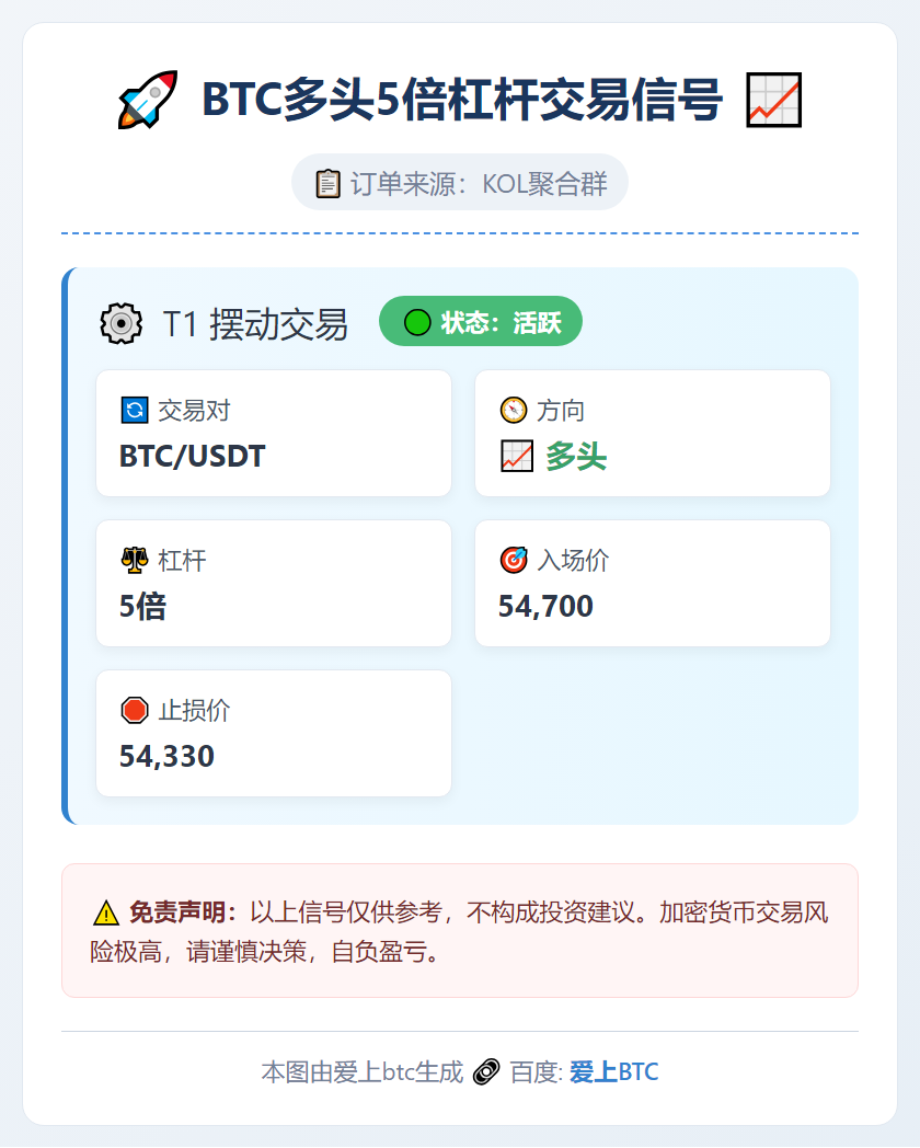 BTC多头5倍杠杆