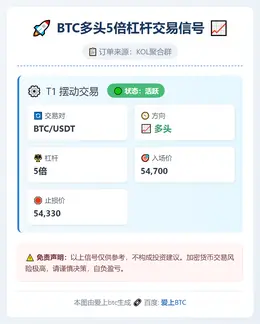 2026-03-11 22:06:23 BTC多头5倍杠杆