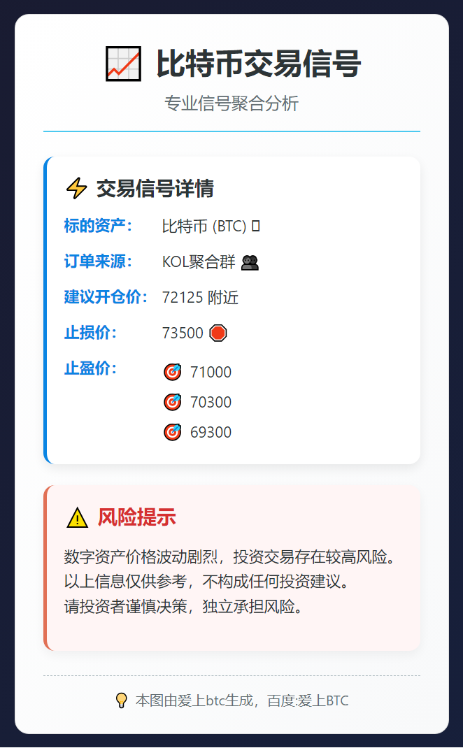比特币交易信号