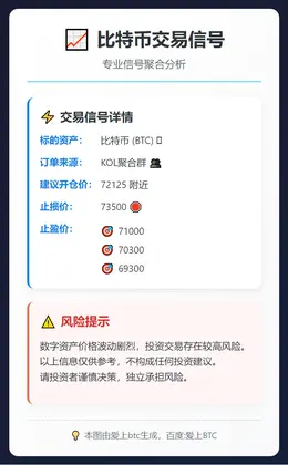 2026-03-11 22:09:26 比特币交易信号