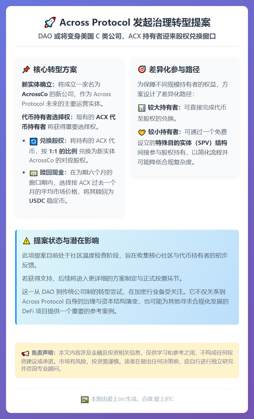 Across发起治理转型提案