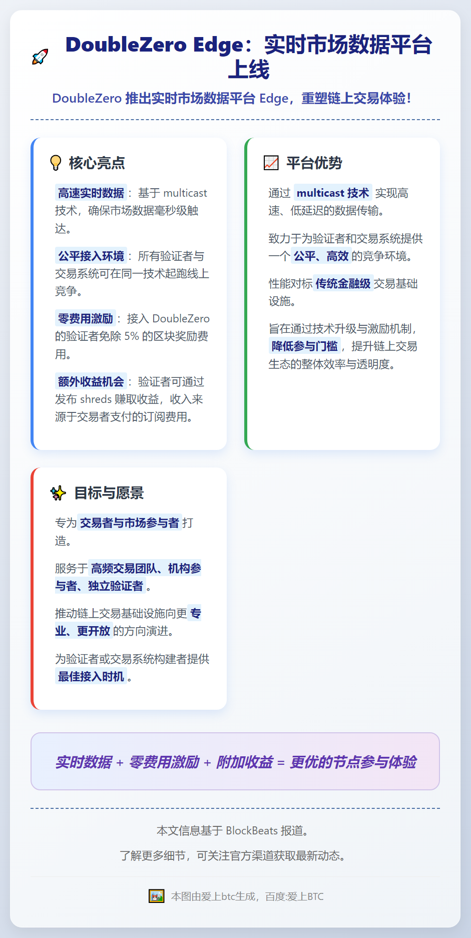 DoubleZero Edge：实时市场数据平台上线