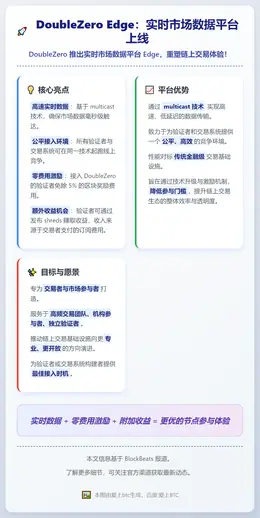 DoubleZero Edge：实时市场数据平台上线