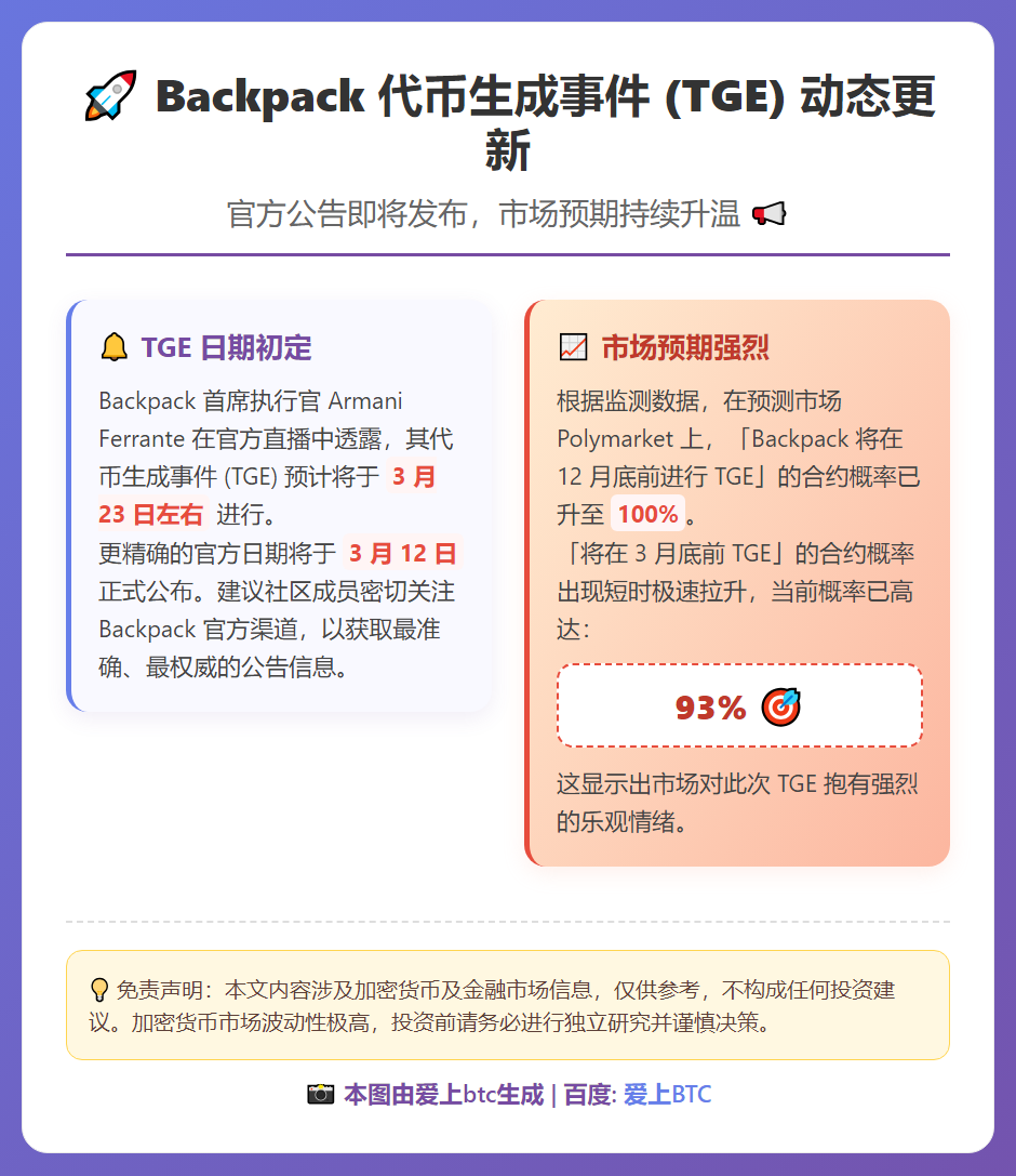 Backpack拟3月23日TGE，明日发公告