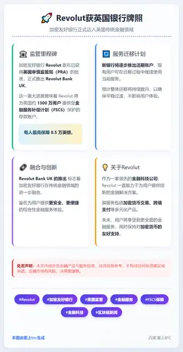 Revolut获英国银行牌照