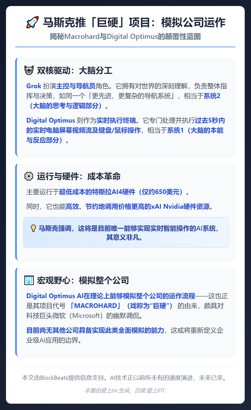 马斯克推「巨硬」项目：模拟公司运作