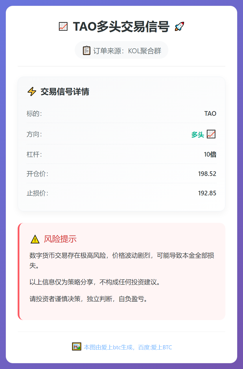 2026-03-11 23:58:09 TAO多头交易信号