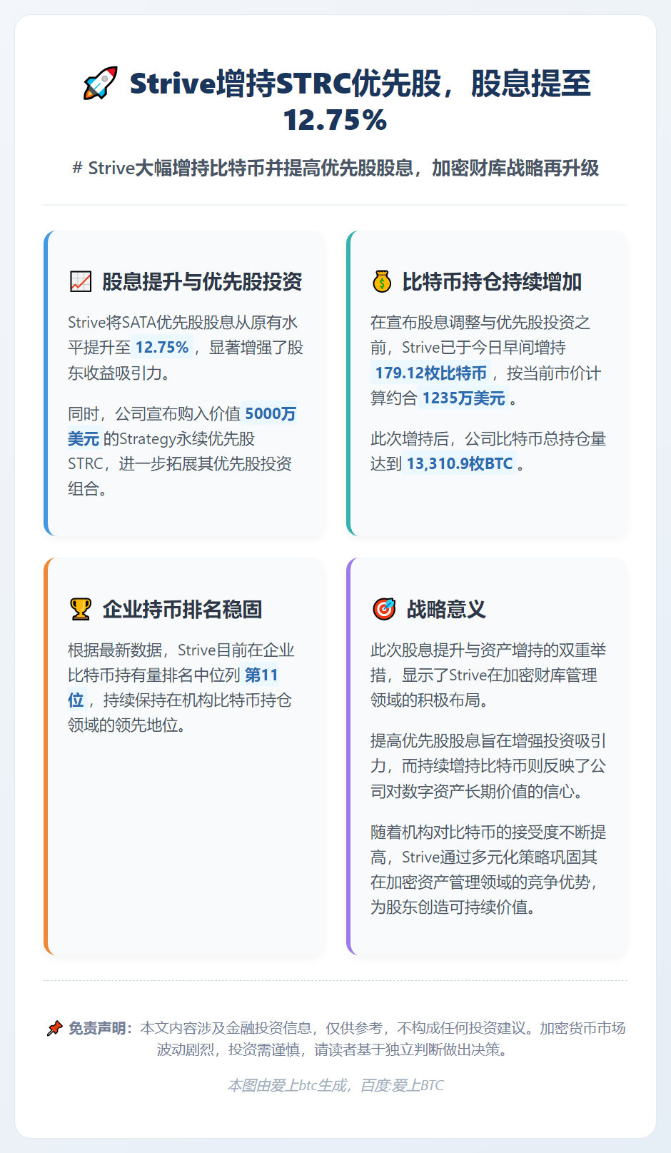 Strive增持STRC优先股，股息提至12.75%