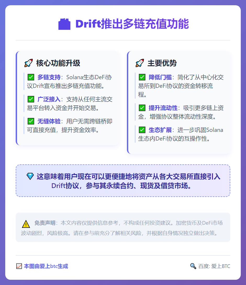 Drift推出多链充值功能