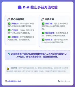 Drift推出多链充值功能