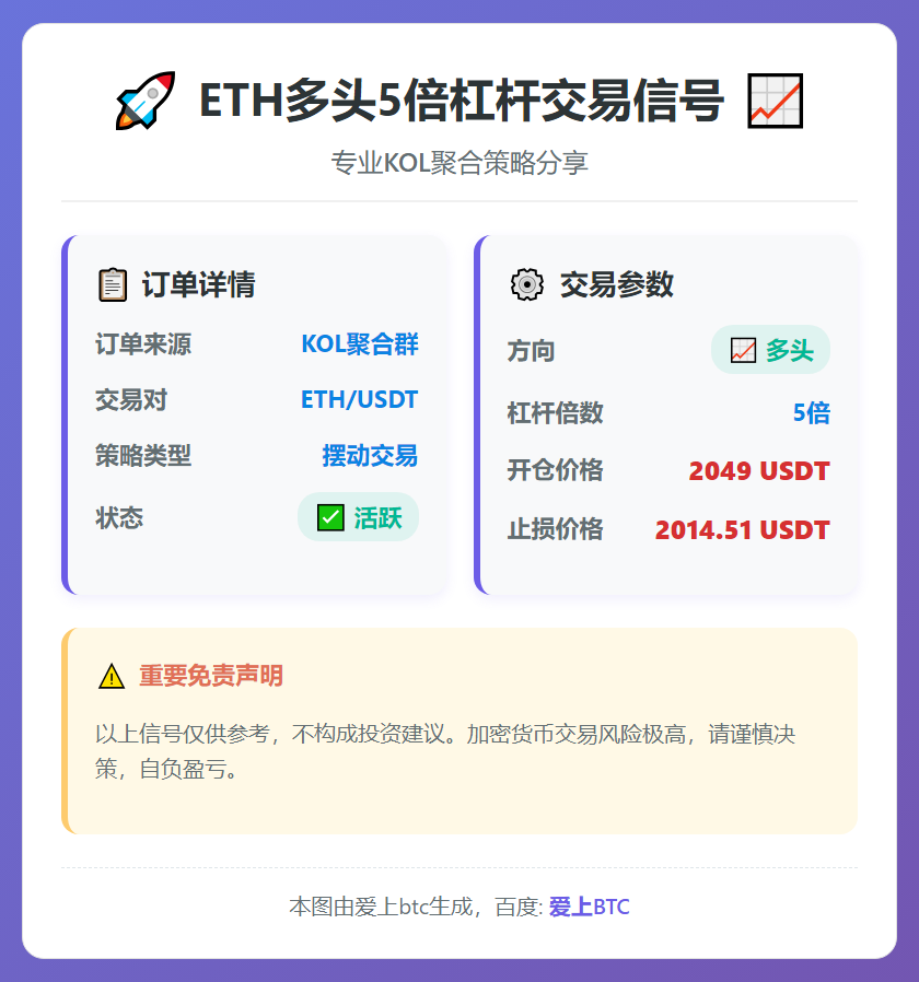 2026-03-12 00:04:02 ETH多头5倍杠杆