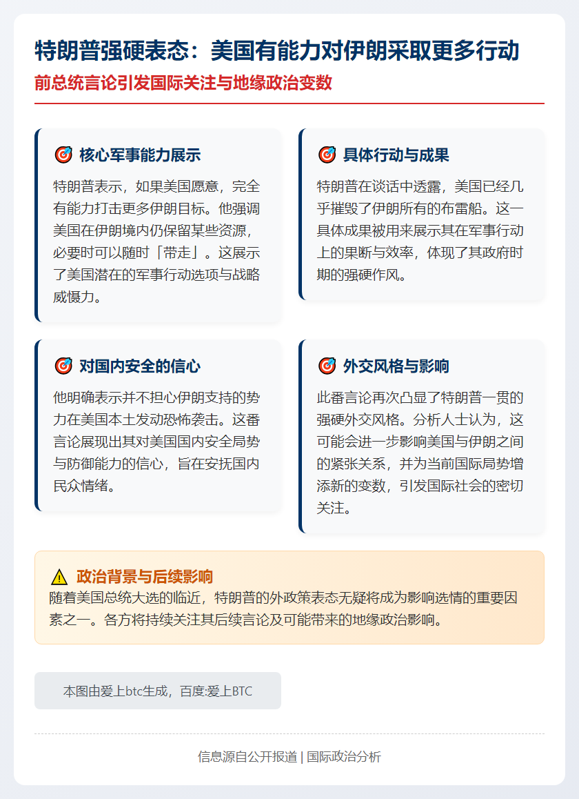 特朗普：美可打击更多伊朗目标