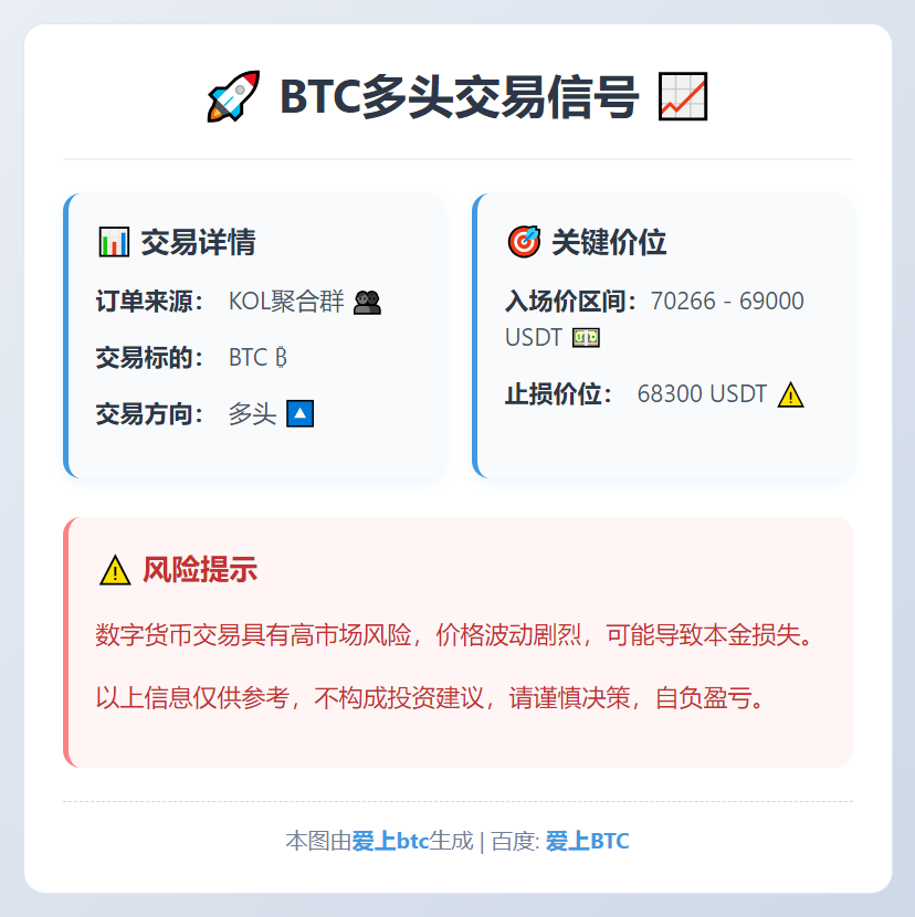 2026-03-12 00:24:49 BTC多头交易信号