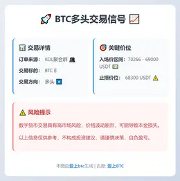 2026-03-12 00:24:49 BTC多头交易信号