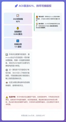ACX暴涨82%，持币可换股权