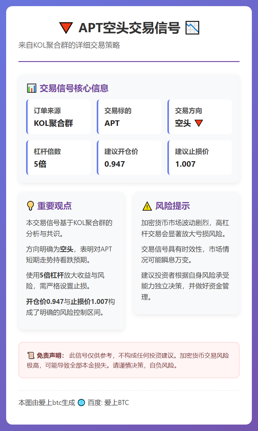 2026-03-12 01:30:41 APT空头交易信号