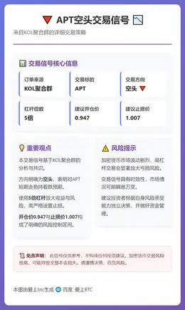 2026-03-12 01:30:41 APT空头交易信号