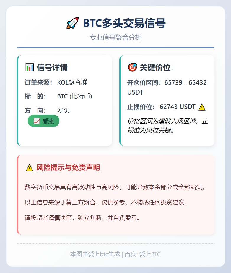 2026-03-12 03:18:18 BTC多头交易信号