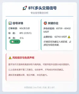 2026-03-12 03:18:18 BTC多头交易信号