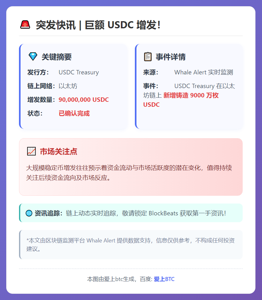 以太坊链上新增铸造9000万枚USDC