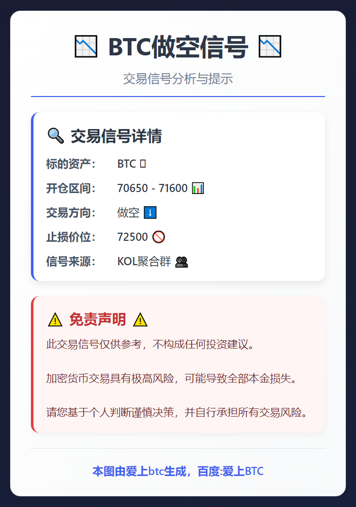 BTC做空信号