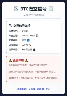 2026-03-12 05:33:51 BTC做空信号
