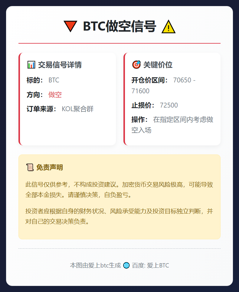 BTC做空信号