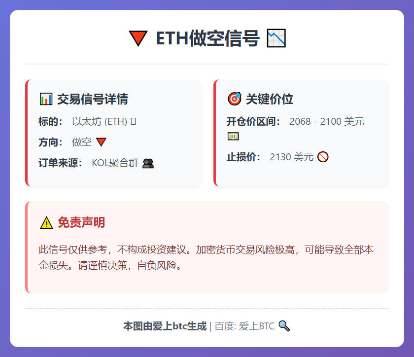 ETH做空信号