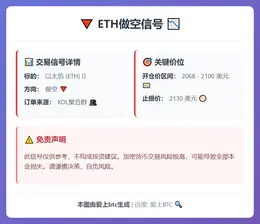 2026-03-12 05:35:30 ETH做空信号