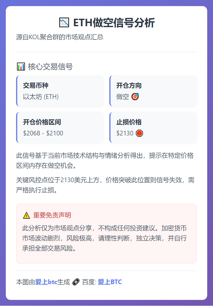 ETH做空信号