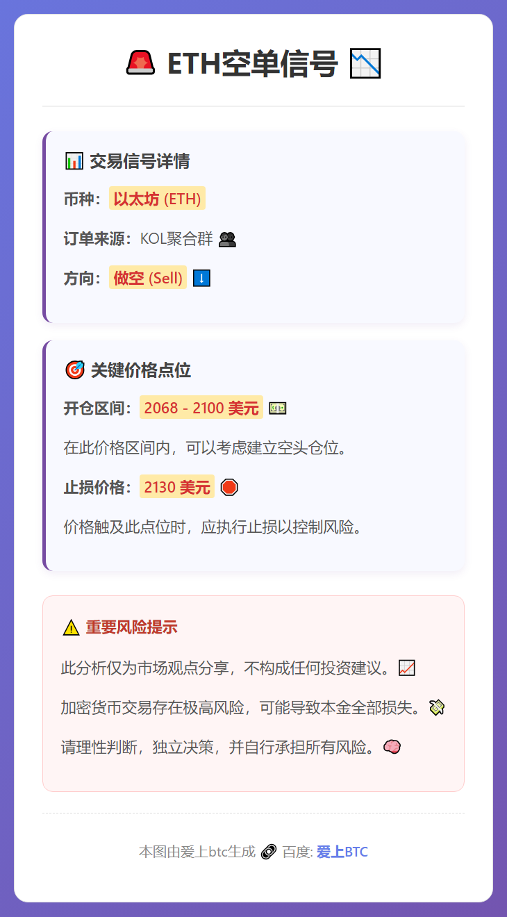ETH空单信号