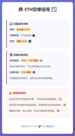 2026-03-12 05:36:16 ETH空单信号