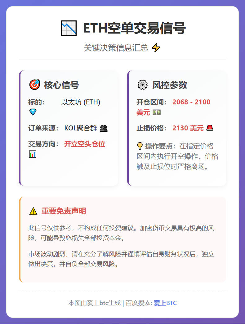 ETH空单信号